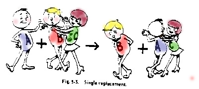 Examples of synthesis in literature